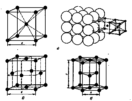 Tema № 1 Structura atomică-cristalină a metalelor Clasificarea metalelor