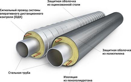 Теплоізоляція труб опалення утеплювачі трубопроводів