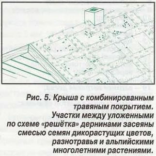 трав'яна покрівля