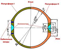 Трієст (батискаф) вики