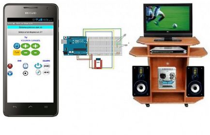 Controlul aparatelor de uz casnic folosind telefonul smartphone Android