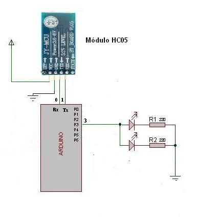 Controlul aparatelor de uz casnic folosind telefonul smartphone Android