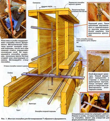 Пристрій опалубки фундаменту і перекриттів будинку для стін