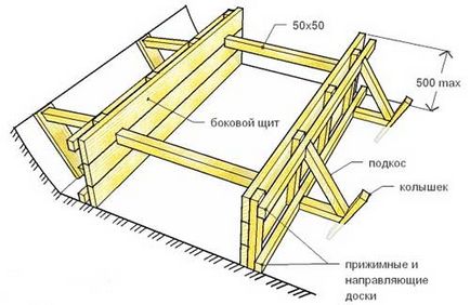 Пристрій опалубки фундаменту і перекриттів будинку для стін