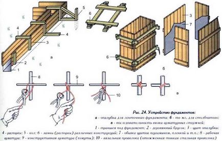 Пристрій опалубки фундаменту і перекриттів будинку для стін