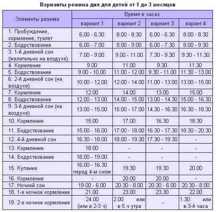 Îngrijirea și dezvoltarea unui copil în 3 luni de băiat și de o fată