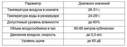 Вентиляція басейну особливості, розрахунок і проектування