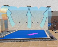 Вентиляція басейну особливості установки і проектування