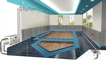Вентиляція для басейну особливості пристрою в приміщеннях