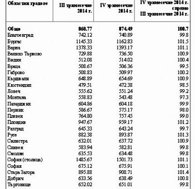 Visa și vunge pentru bulgari pentru pensionarii ruși - viața și pensiile din această țară