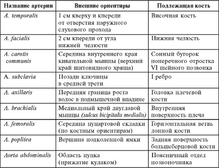 Temporare de manevră - stadopedia