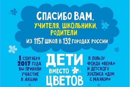 Хронічна ниркова недостатність у відповідях, частина ii