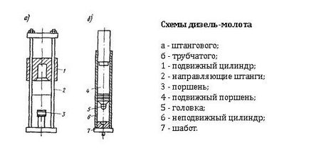 Забивання паль технологія, методи