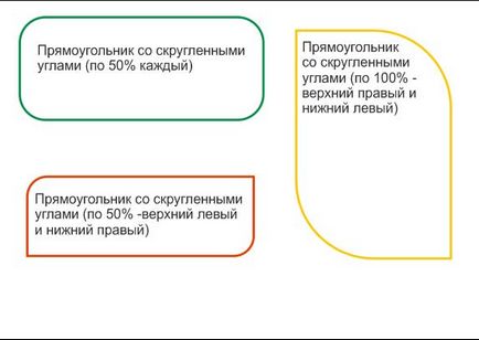 Закруглення кутів прямокутника - урок corel draw