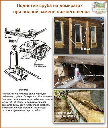 Înlocuirea coroanei inferioare a unei case de case sau a unei case de baie