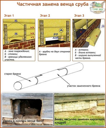 Înlocuirea coroanei inferioare a unei case de case sau a unei case de baie