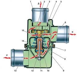 Înlocuirea radiatorului de răcire în câmpul sistemului de răcire Chevrolet