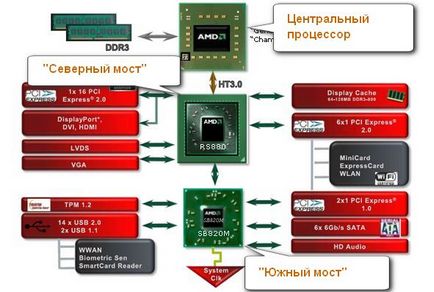 Înlocuirea podului de nord al laptopului din Minsk