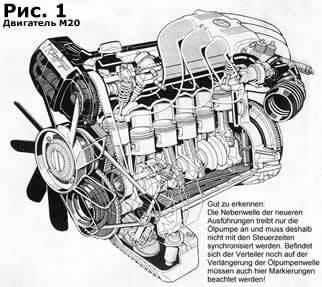 Înlocuirea unei centuri de transmisie pe motorul m20 și m21 - autocatalyre