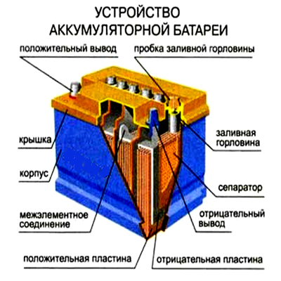 Зарядка і ремонт акумуляторних батарей - важливо всім - автотранспортний портал