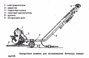 Masini de slefuit pentru tipurile si producatorii de betoane