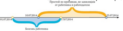 10 Exemple de calcul al alocației temporare de invaliditate