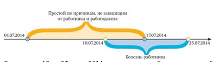 10 Exemple de calcul al alocației temporare de invaliditate