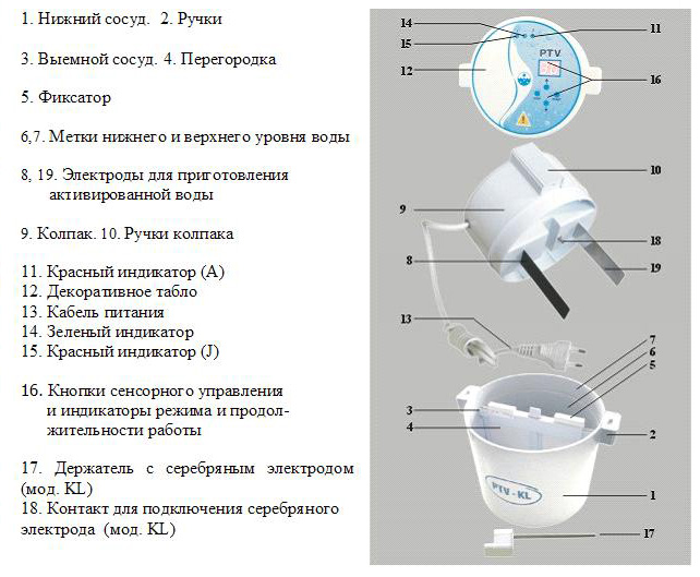 Activator de apă ap 1, salcie 2, melesta și altele care este mai bine să cumpere