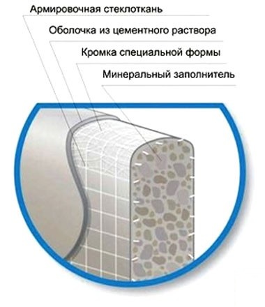 Аквапанель кнауф - технічні характеристики і монтаж