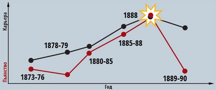 Алкогеній №36 Вінсент Ван Гог