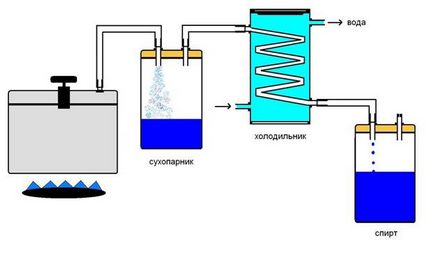 Апарат для виробництва питного спирту, корисне своїми руками
