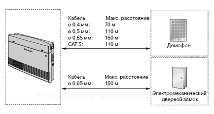 Атс профі - підключення домофонів та електромеханічних замків