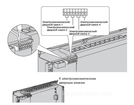 ATS pro - conexiune de uși și încuietori electromecanice