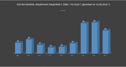 Банки проти бізнесу як бути, якщо не віддають готівку і заморожують рахунки