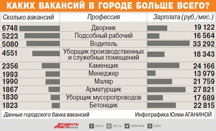 Banca de locuri de muncă vacante