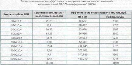 Башинформсвязь як оплатити через інтернет