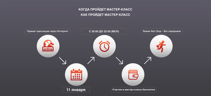 Безкоштовний майстер-клас «цигун для мозку»