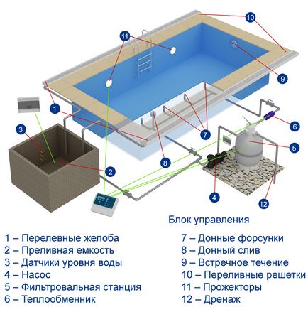 Construcția de piscine din beton, de la sine și la cheie, prețuri, fotografii și instrucțiuni video