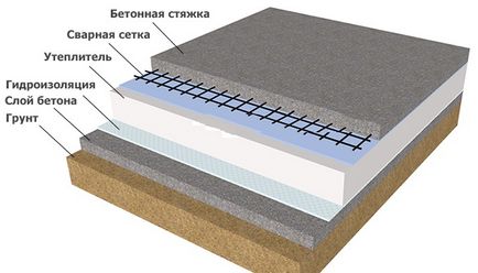 Бетонна підлога в дерев'яному будинку - практично і надійно!