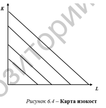 Ce este o hartă isoquantă de tip isoquanta așa cum arată în diagramă