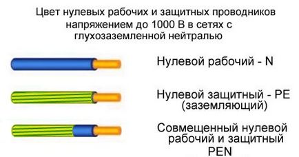 кольори проводів