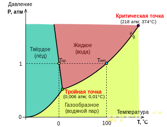 Даєш манометр улюбленої скороварке!