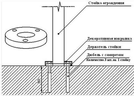 Făcând balustrade metalice cu mâinile tale este o sarcină ușoară