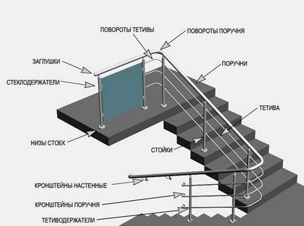 Робимо металеві перила своїми руками - легка справа