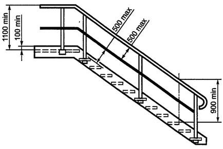 Făcând balustrade metalice cu mâinile tale este o sarcină ușoară