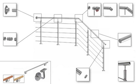 Făcând balustrade metalice cu mâinile tale este o sarcină ușoară