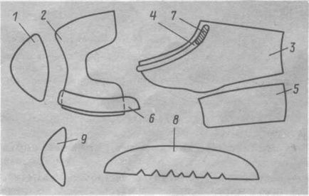 Piese de pantofi, dimensiunile și forma lor