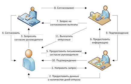 Diagrama spaghetelor, șase sigma, secțiunea tematică, baza de cunoștințe