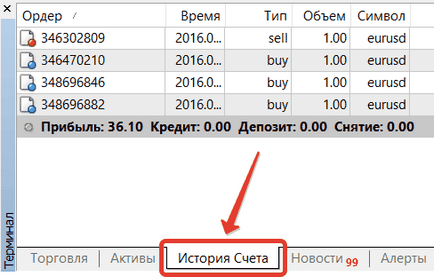 Dmitry Blind - site oficial - cum să faci o înțelegere în metatrader 4