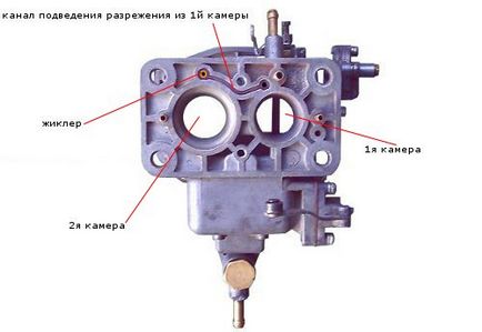 Modificarea acționării pneumatice a supapei de accelerație a celei de-a doua camere de carburant 2105, 2107 ozon